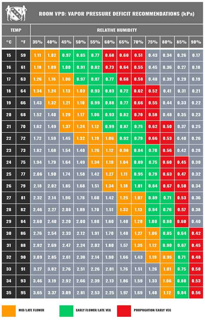 Humidity Control Pack — Moisture Fighters - Royal Queen Seeds