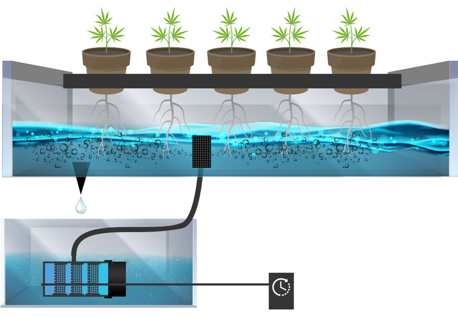 diagram of ebb and flow system