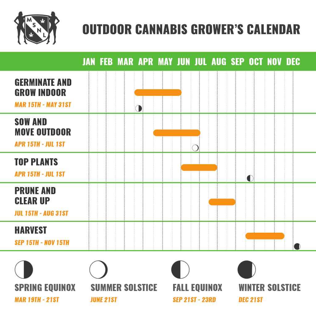 Ourdoor Weed Grower Calendar