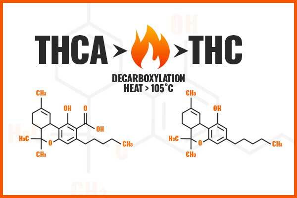 THCa Converting to THC